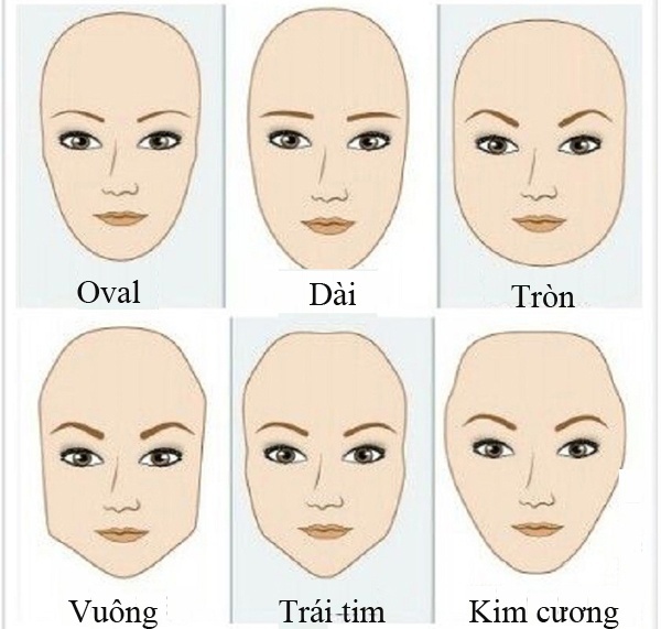 Các dạng khuôn mặt