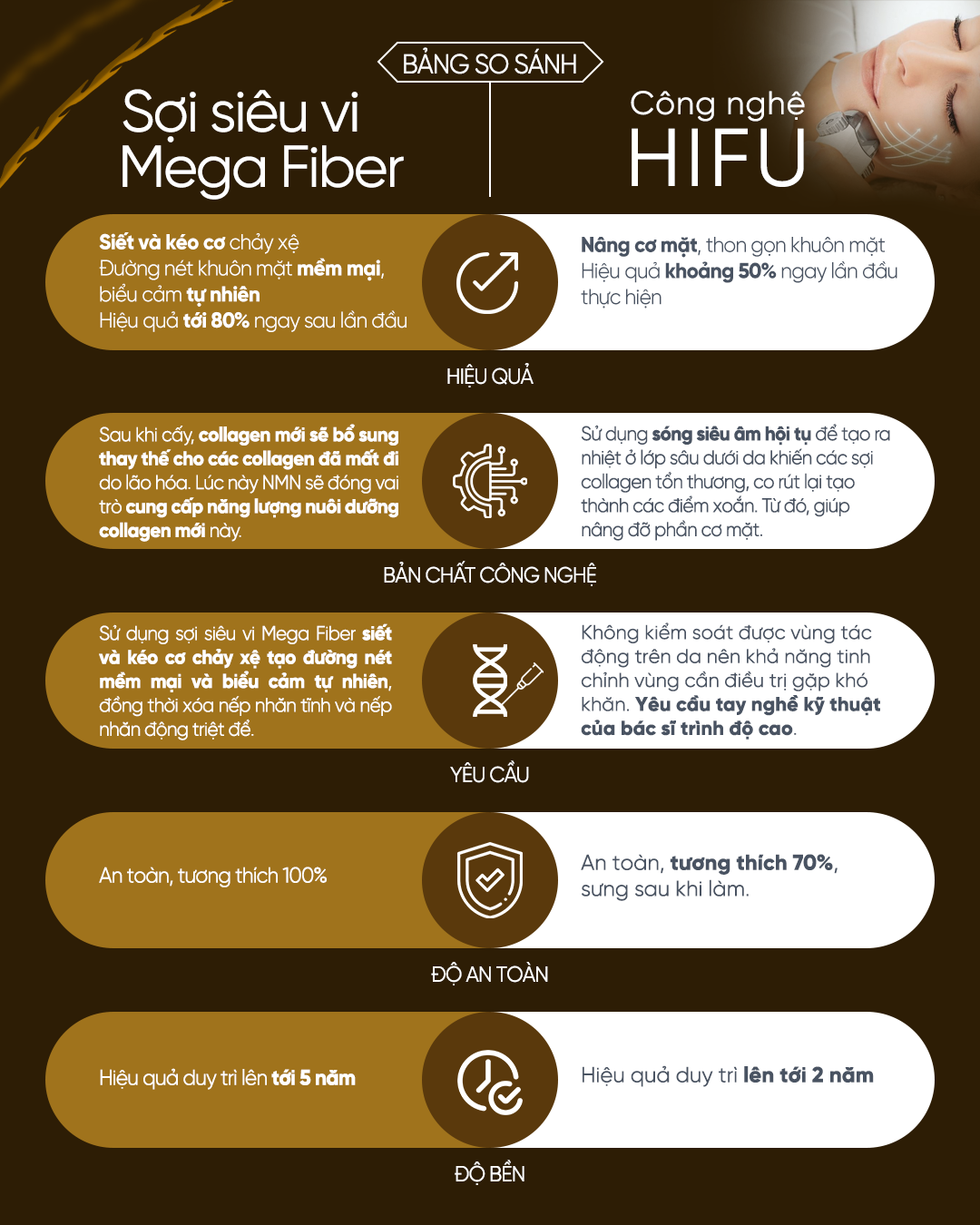 Sợi siêu vi Mega Fiber