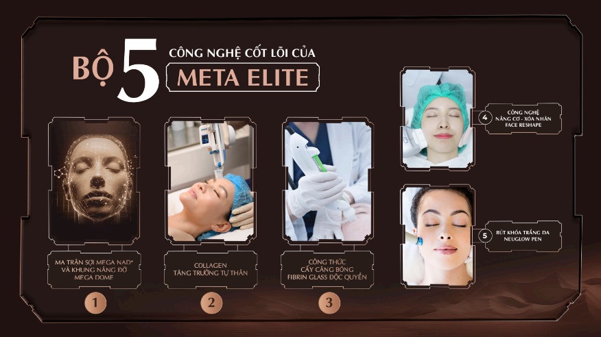 Tác động trẻ hóa căng da của Meta Elite dựa trên 5 công nghệ cốt lõi