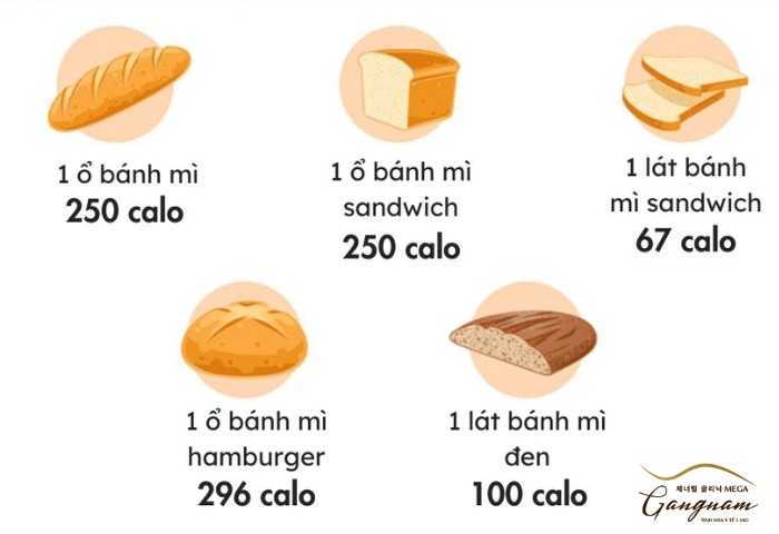 Bánh mì bao nhiêu calo?