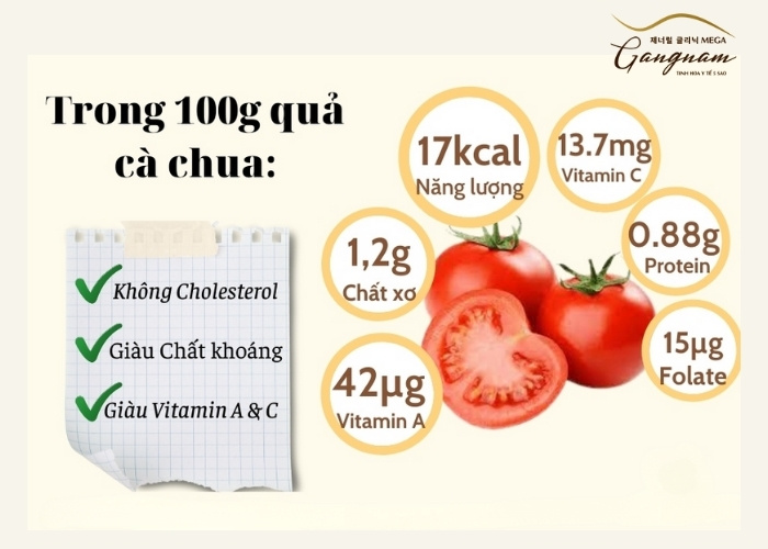 Thành phần dinh dưỡng của cà chua