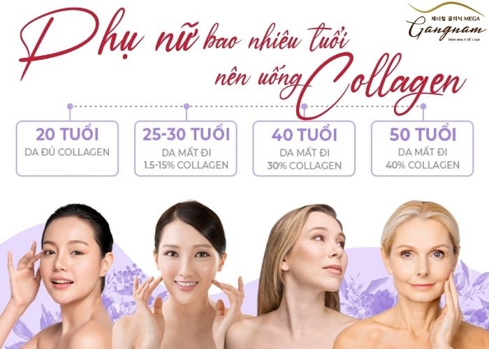 Khi nào cần bổ sung collagen