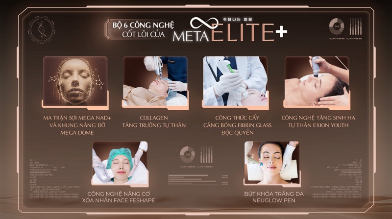 Bộ 6 công nghệ cốt lõi làm nên sức mạnh trẻ hóa của Meta Elite+