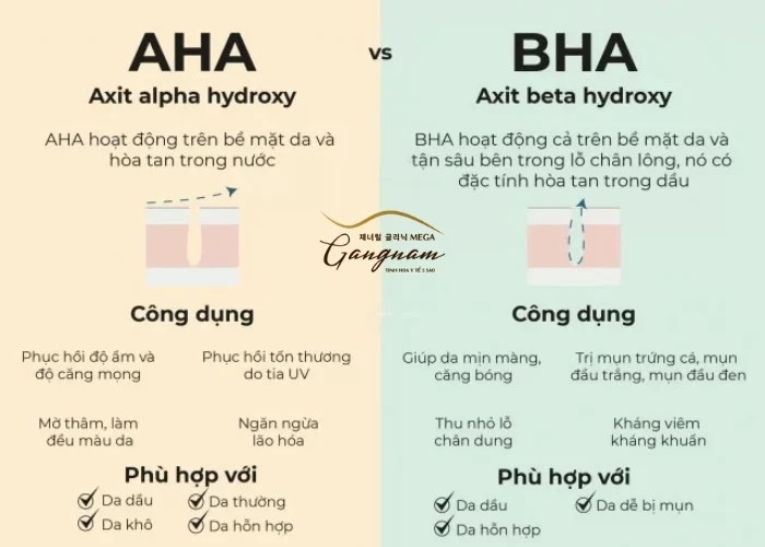 AHA so với BHA trong mỹ phẩm khác nhau thế nào?