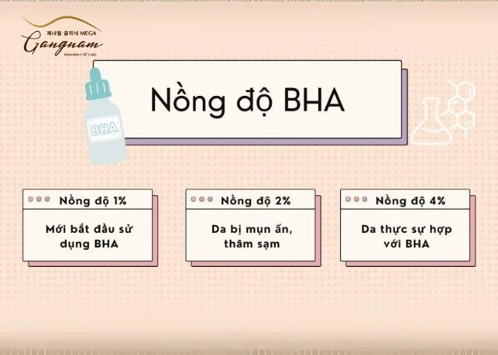 Nồng độ của BHA